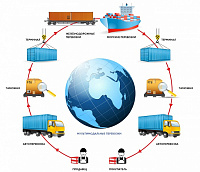 Интермодальные грузоперевозки: особенности и нюансы
