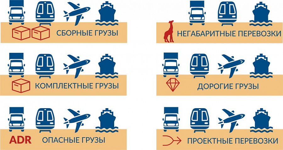 Документы при комбинированных и смешанных международных перевозках
